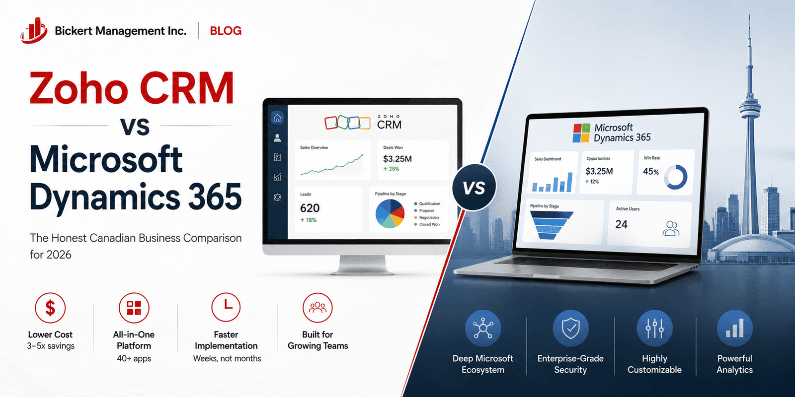 Zoho CRM vs Microsoft Dynamics 365